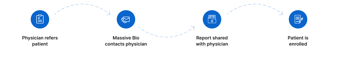 Physician Flow Horizontal