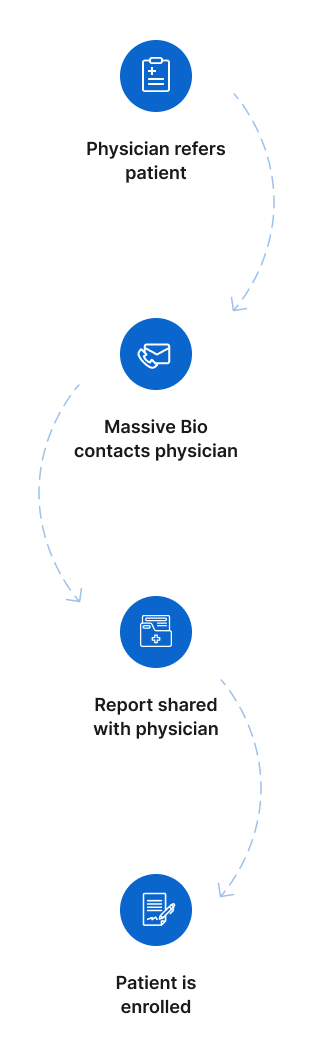 Physician Flow Vertical