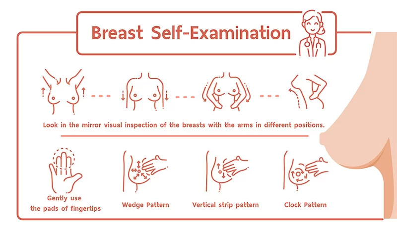 How to Recognize Breast Cancer Symptoms 