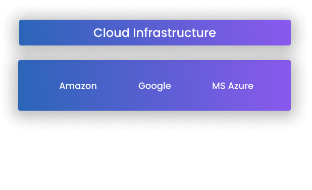 Cloud Infrastructure