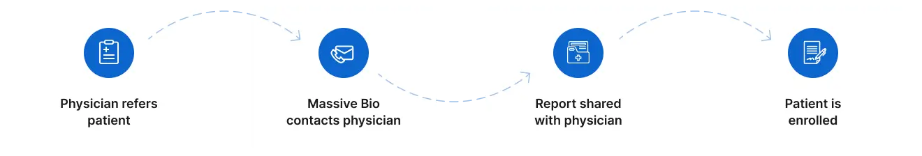 physician flow horizontal