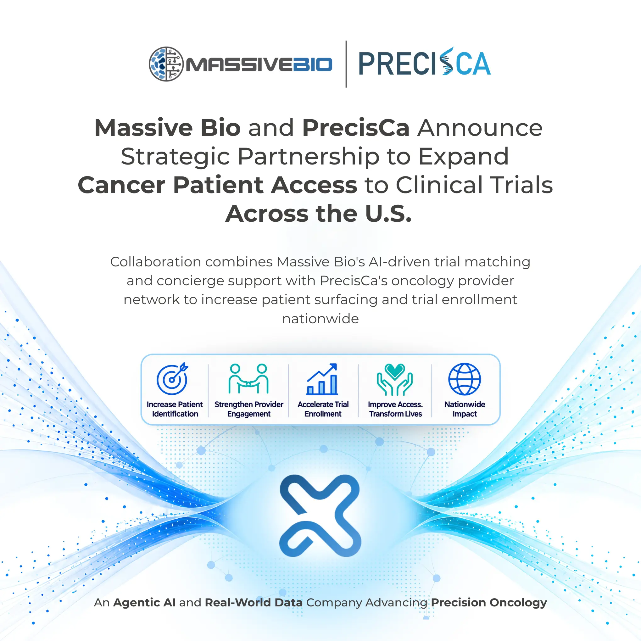 Massive Bio and PrecisCa partnership announcement graphic with the headline "Massive Bio and PrecisCa Announce Strategic Partnership to Expand Cancer Patient Access to Clinical Trials Across the U.S.," a subheading on the collaboration, five icons for Increase Patient Identification, Strengthen Provider Engagement, Accelerate Trial Enrollment, Improve Access. Transform Lives, and Nationwide Impact, an "X" logo with blue light-wave graphics, and the tagline "An Agentic AI and Real-World Data Company Advancing Precision Oncology.